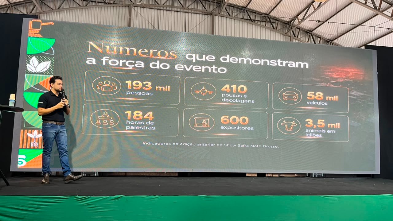 Fundação Rio Verde apresenta case do Show Safra Mato Grosso no Green Summit